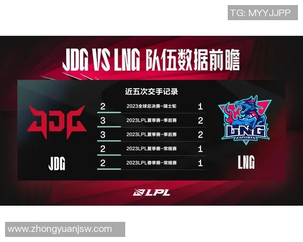 LNG战队在英雄联盟比赛中的进攻策略分析与得失总结