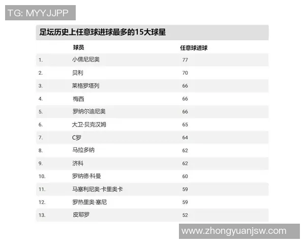 今日足球明星排名榜揭晓谁将成为足坛新王者与传奇并肩的时刻